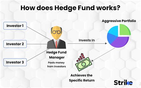 who owns the hedge fund.